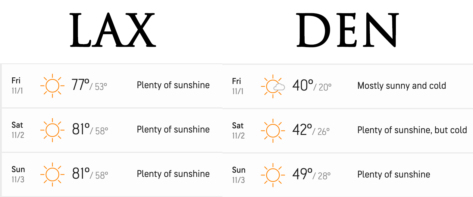 LAX-Meet-WX.jpg