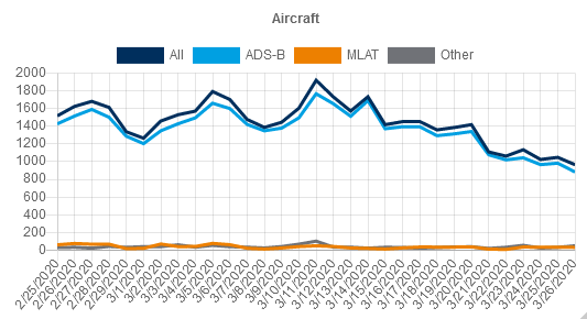 ADSB 032620.PNG