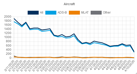 ADSB traffic 041020.PNG