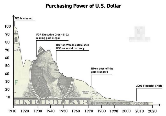 Dollar decline.JPG