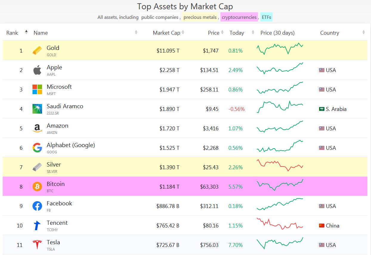 Assets by market cap.JPG