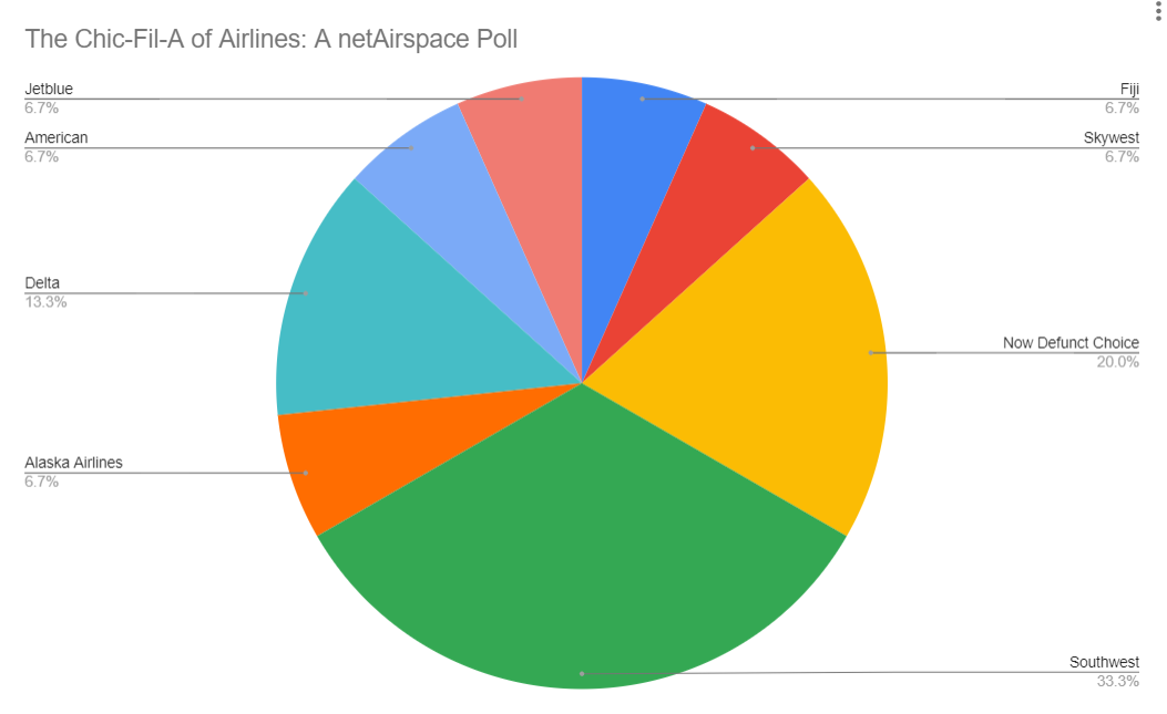 NAS Poll.png