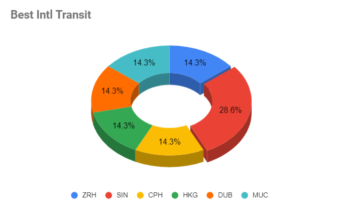 Best Intl Transit.png